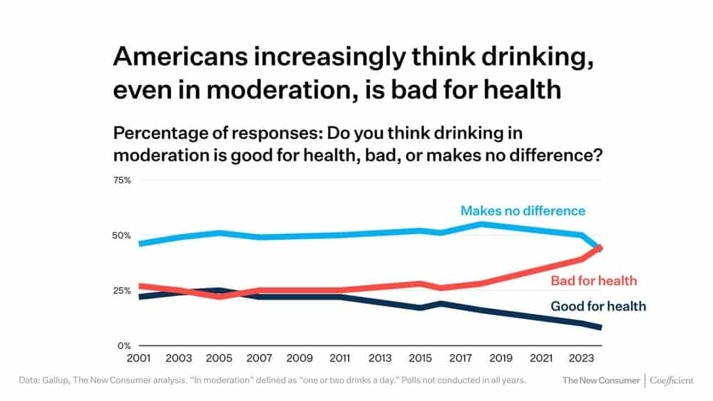 découvrez les tendances de la consommation d’alcool en 2025 : diversification des boissons, essor de la sobriété et nouvelles habitudes chez les consommateurs.