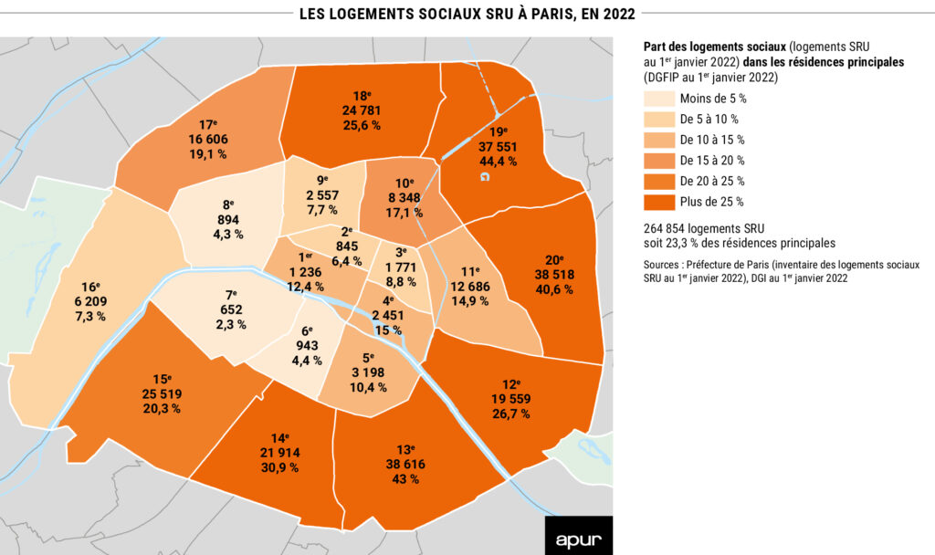 découvrez toutes les informations essentielles sur le logement social à paris : démarches, critères d'attribution, délais d'attente et conseils pratiques pour faire votre demande et obtenir un logement adapté à vos besoins.